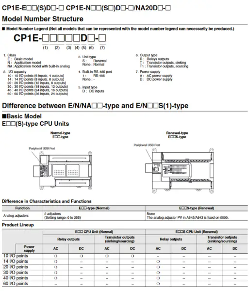 Omron controller CP1E-N30SDR-A CP1EN30SDRA
