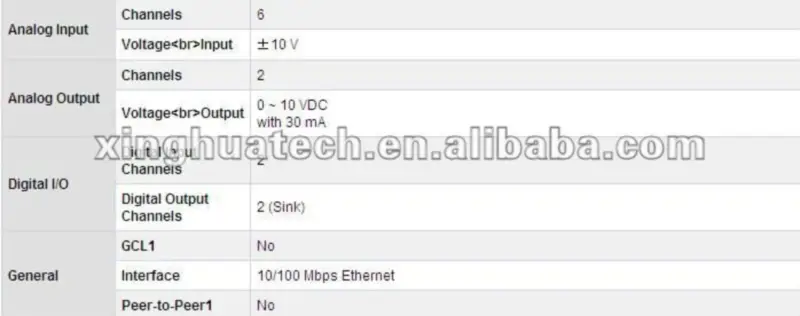 Advantech ADAM-6022-A1E Ethernet-basert PID-regulator med to sløyfer
