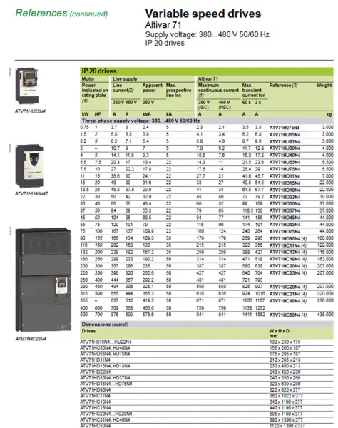 France Inverter AC drive VFD ATV71HD30N4Z 30KW used for AC drive-Schneider Industrial Electric system