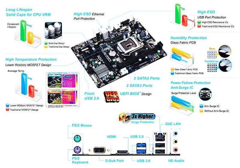 H81 Gaming Motherboard H81g Chipset Motherboards With Ddr3 16gb Usb And Sata 3.0 Motherboard