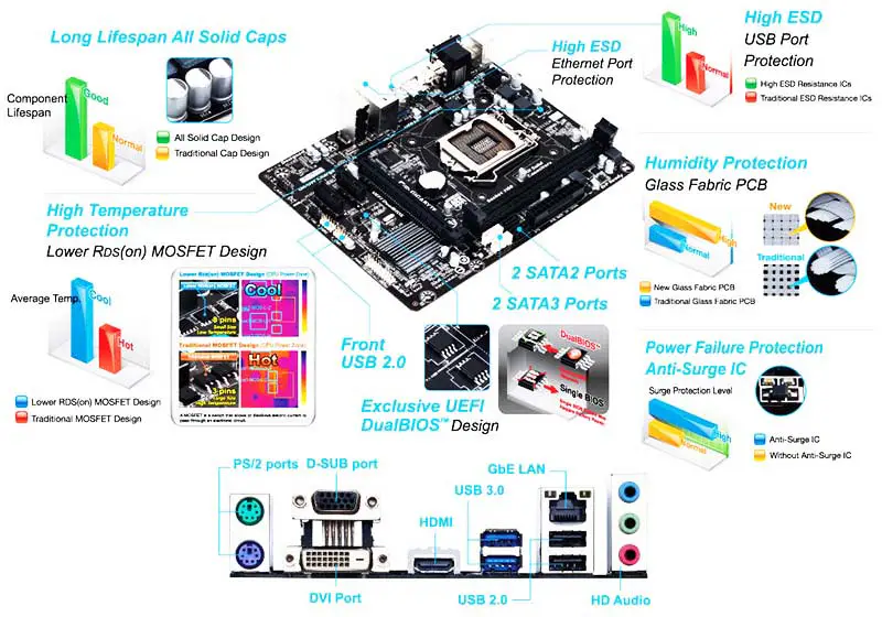 Ga Second Motherboard H81 Ddr3 Motherboard Support 4th Gen Cpu Lga1150 Ddr3 H81m Hd2