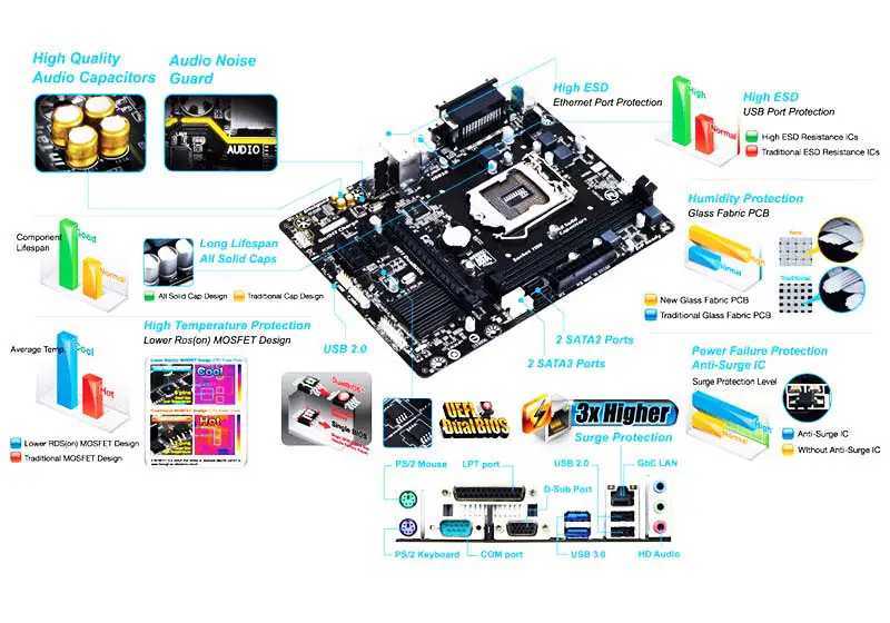 Ga Motherboard H81 Ddr3 Motherboard Support 4th Gen Cpu Lga1150 Ddr3 Ga H81m Ds2