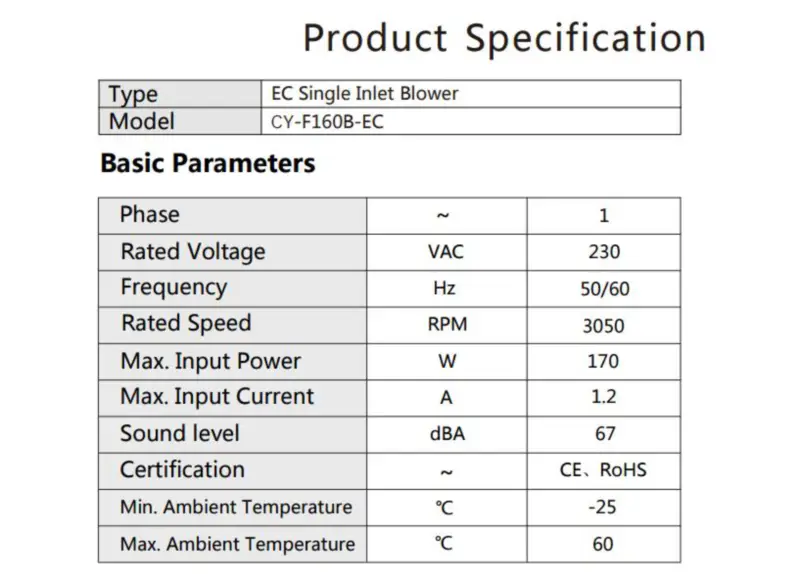 CY-F160B-EC (erstatning for Ebm papst G3G160-CU09-11)