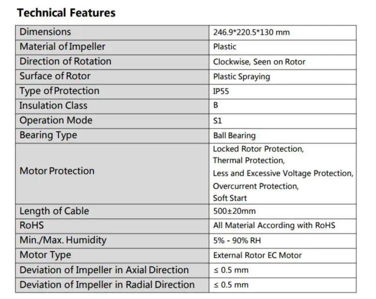 CY-F160B-EC (erstatning for Ebm papst G3G160-CU09-11)